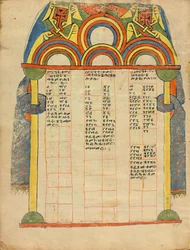 Page de table canonique (6908089)